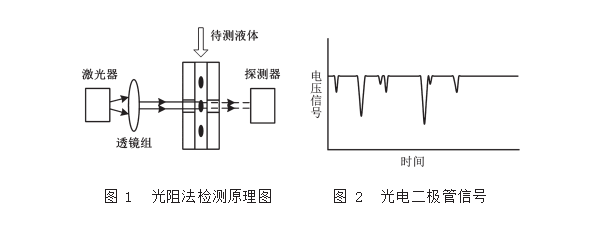 2光阻法原理.png